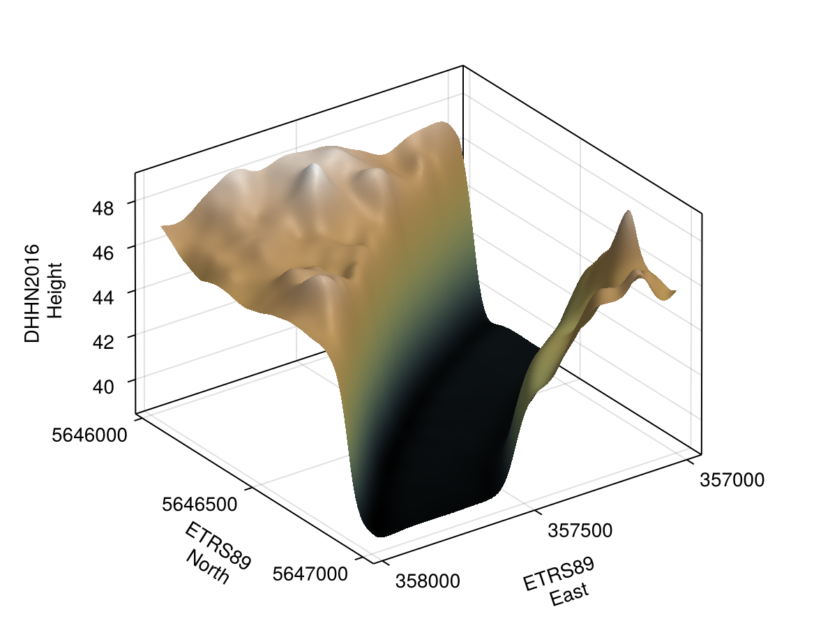 Example block output