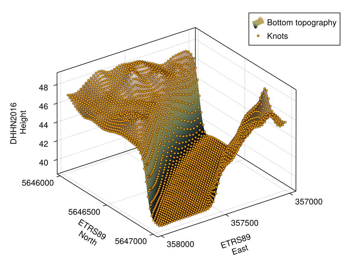 Example block output