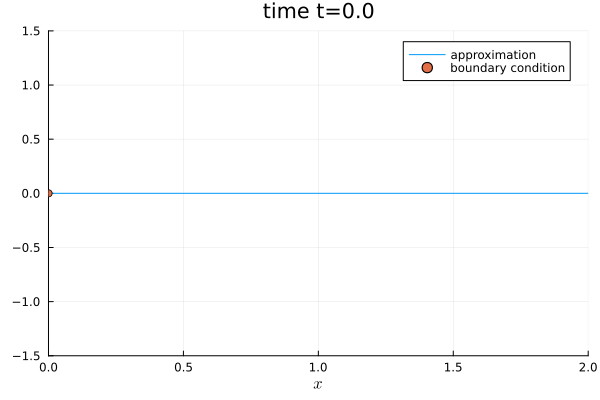 Example block output