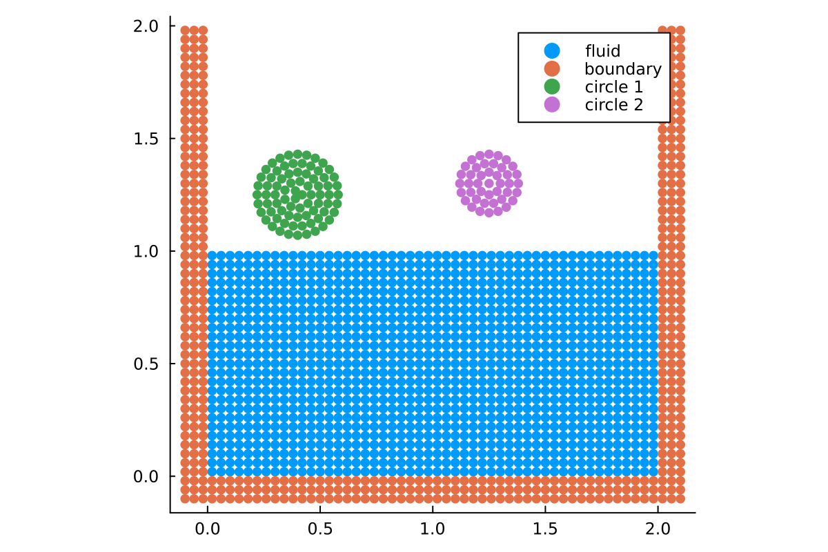 initial setup with circles