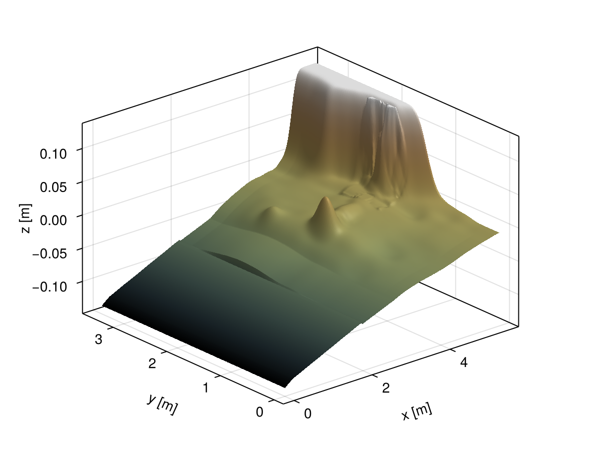 Example block output